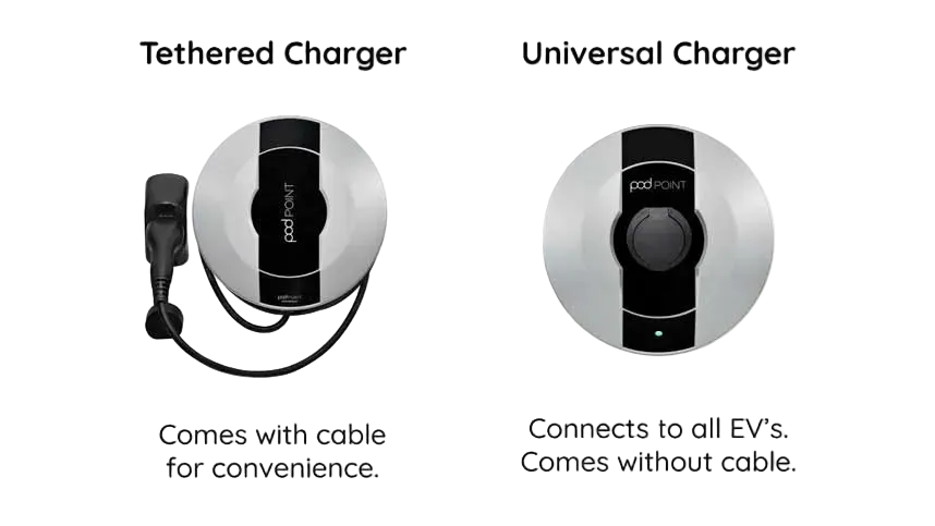 Tethered vs Untethered EV Charger: Which Should You Buy?