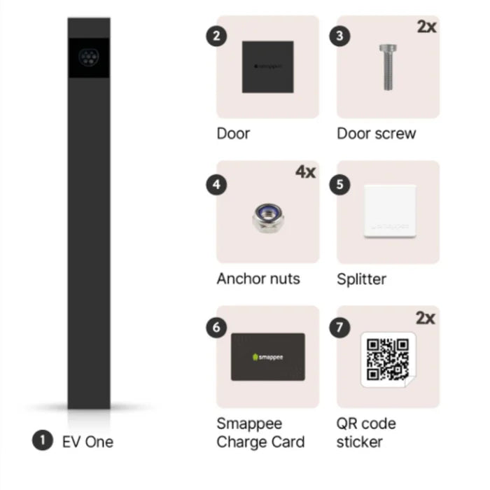 Smappee EV One package contents diagram with charge card and accessories - buy 22kW Type 2 EV charger kit